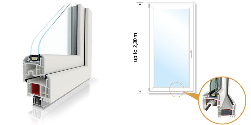 Fenêtre Gealan S8000 et S9000